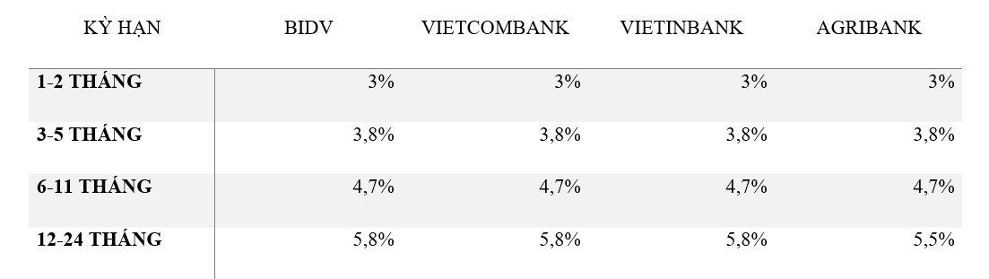 Đua giảm với Big4, nhiều ngân hàng tư nhân tiếp tục giảm lãi suất tiết kiệm - Ảnh 1.