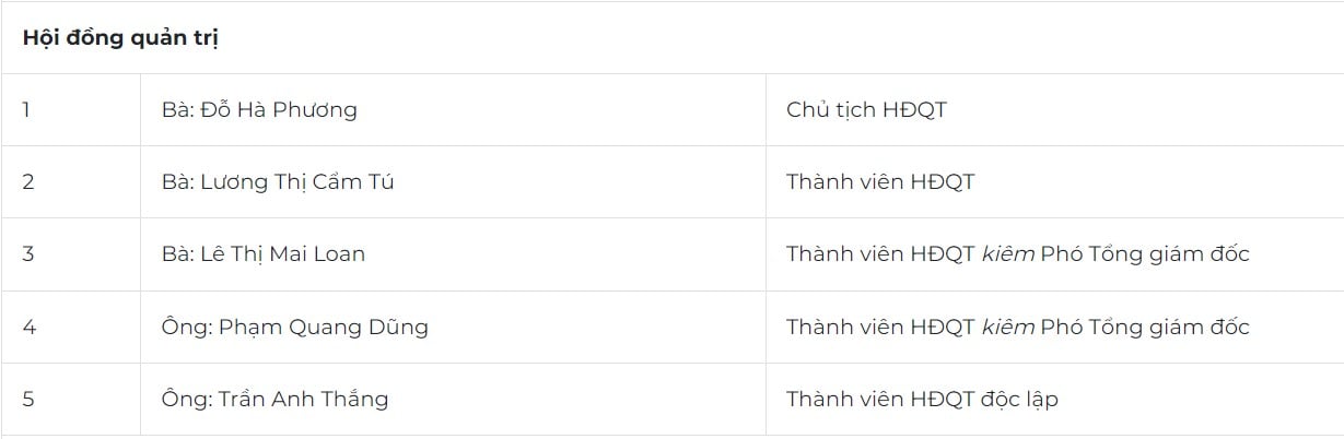Ông Võ Văn Dũng bất ngờ rút ra khỏi danh sách ứng cử viên HĐQT ngay khi cuộc họp đang diễn ra - Ảnh 2. Ông Võ Văn Dũng bất ngờ rút ra khỏi danh sách ứng cử viên HĐQT ngay khi cuộc họp đang diễn ra - Ảnh 2.