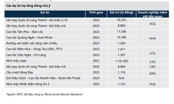 Doanh nghiệp ngành xây dựng chưa qua cơn bĩ cực - Ảnh 8.