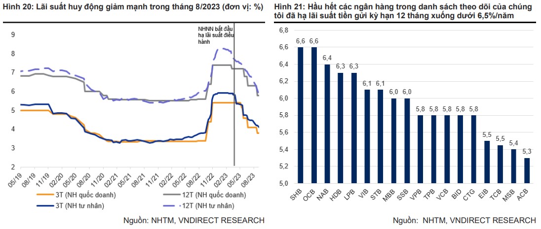 Ngân hàng cuối cùng trong nhóm Big4 đã thông báo giảm lãi suất tiết kiệm - Ảnh 2. Ngân hàng cuối cùng trong nhóm Big4 đã thông báo giảm lãi suất tiết kiệm - Ảnh 2.