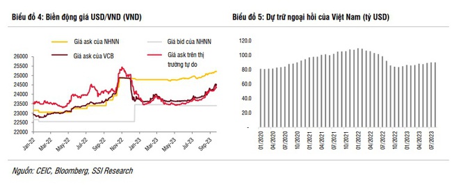 NHNN hút gần 70.000 tỷ đồng khỏi hệ thống ngân hàng qua kênh tín phiếu, có phải &quot;tín hiệu&quot; đảo chiều chính sách tiền tệ? - Ảnh 2.