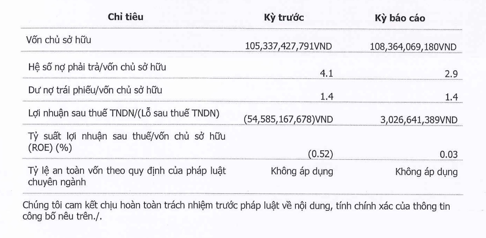 Chuỗi bán chăn, gối, nệm lớn nhất cả nước thoát lỗ - Ảnh 2.