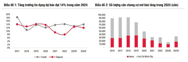 Dự báo lợi nhuận ngành ngân hàng sẽ cao hơn nhiều so với năm 2023  - Ảnh 3.