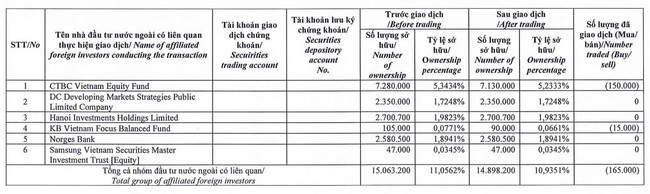 Dradon Capital bán 165.000 cổ phiếu FPT Retail trong bối cảnh FRT giảm 10 phiên liên tiếp- Ảnh 1.