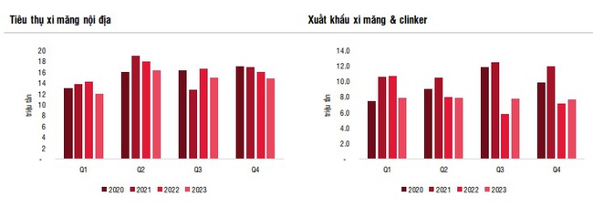 Trung Quốc giảm nhập khẩu xi măng của Việt Nam, triển vọng của Vicem Hà Tiên ra sao?- Ảnh 2.