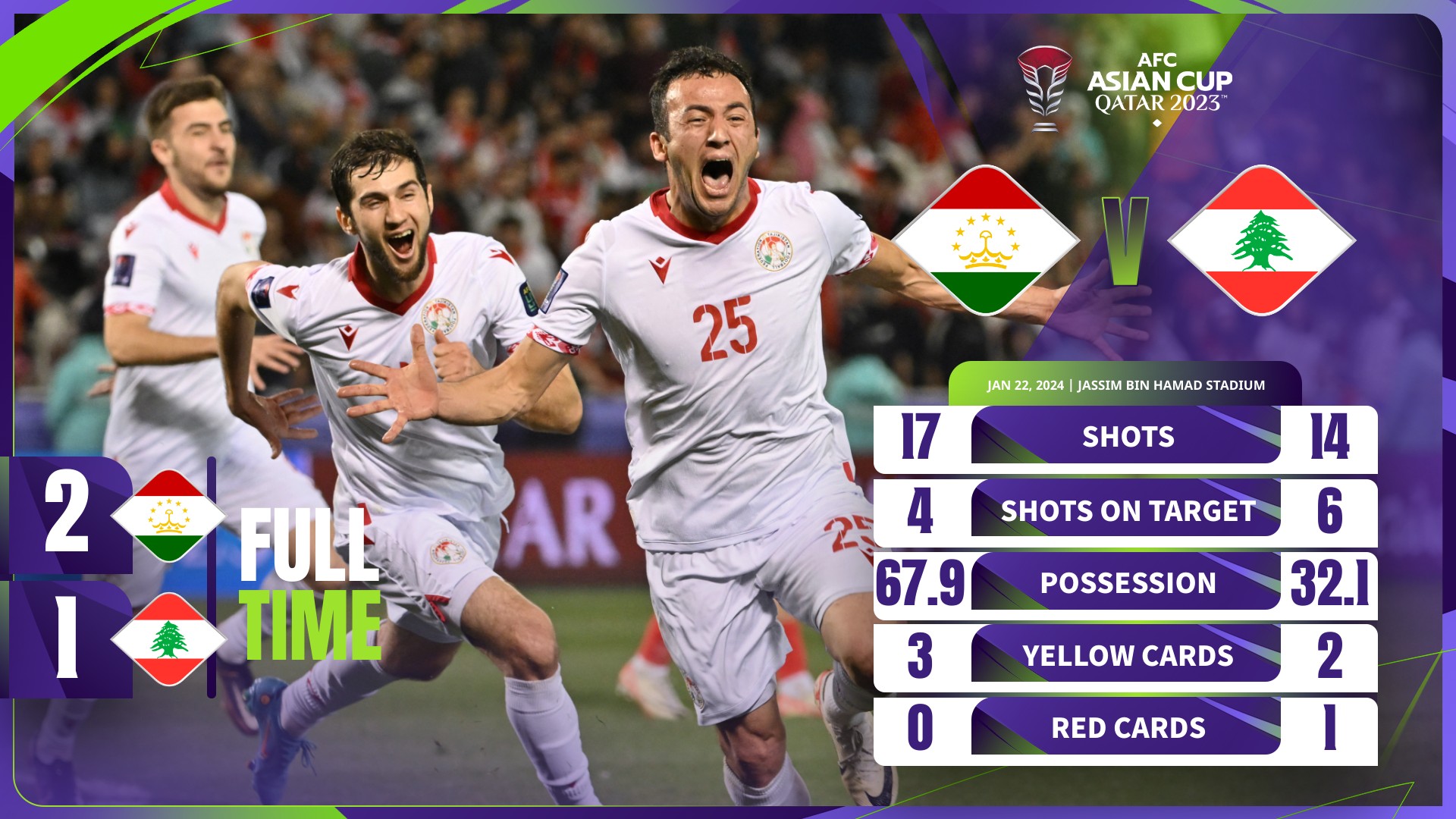 Highlight Tajikistan - Lebanon: Ngược dòng ngoạn mục- Ảnh 1.