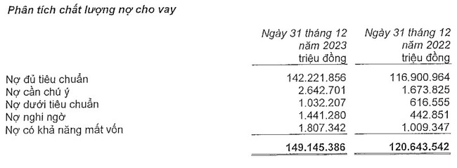 Quý IV/2023, MSB đạt lợi nhuận gần 607 tỷ đồng- Ảnh 2.