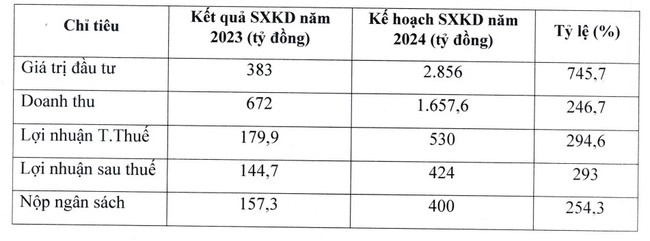 Vì đâu Hodeco báo lãi quý IV "bốc hơi" hơn 72%, trở về mức thấp nhất 5 năm qua?- Ảnh 2.