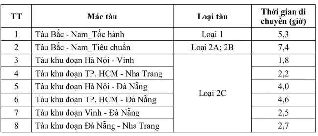 Giấc mơ đường sắt cao tốc Bắc - Nam, liệu cơ hội vàng cho thị trường bất động sản? - Ảnh 1.