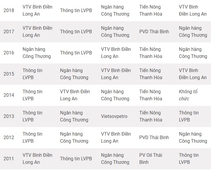 Đội nào vô địch bóng chuyền nữ Việt Nam nhiều nhất? - Ảnh 3.