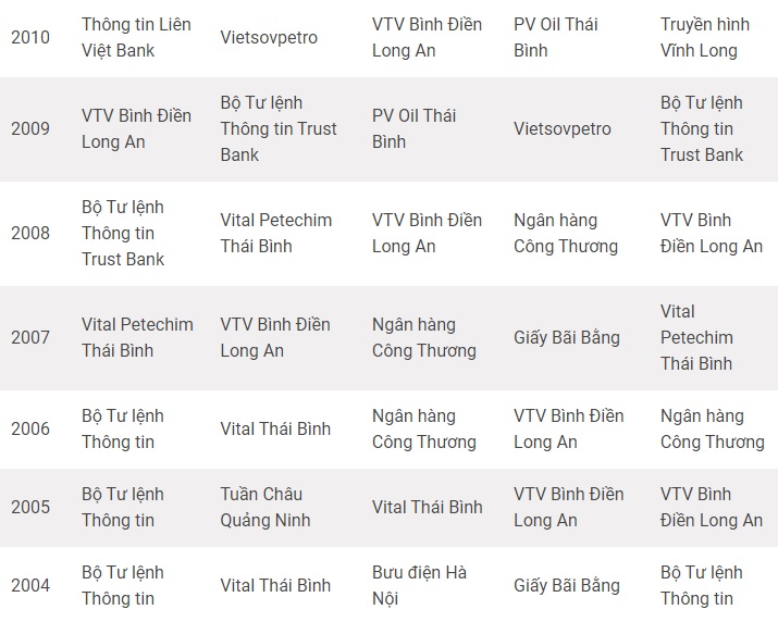 Đội nào vô địch bóng chuyền nữ Việt Nam nhiều nhất? - Ảnh 4.