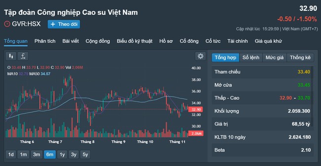 Vì sao 'ông trùm' ôm đất khu công nghiệp muốn điều chỉnh kế hoạch kinh doanh - Ảnh 5.