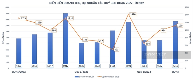 Vì sao 'ông trùm' ôm đất khu công nghiệp muốn điều chỉnh kế hoạch kinh doanh - Ảnh 2.