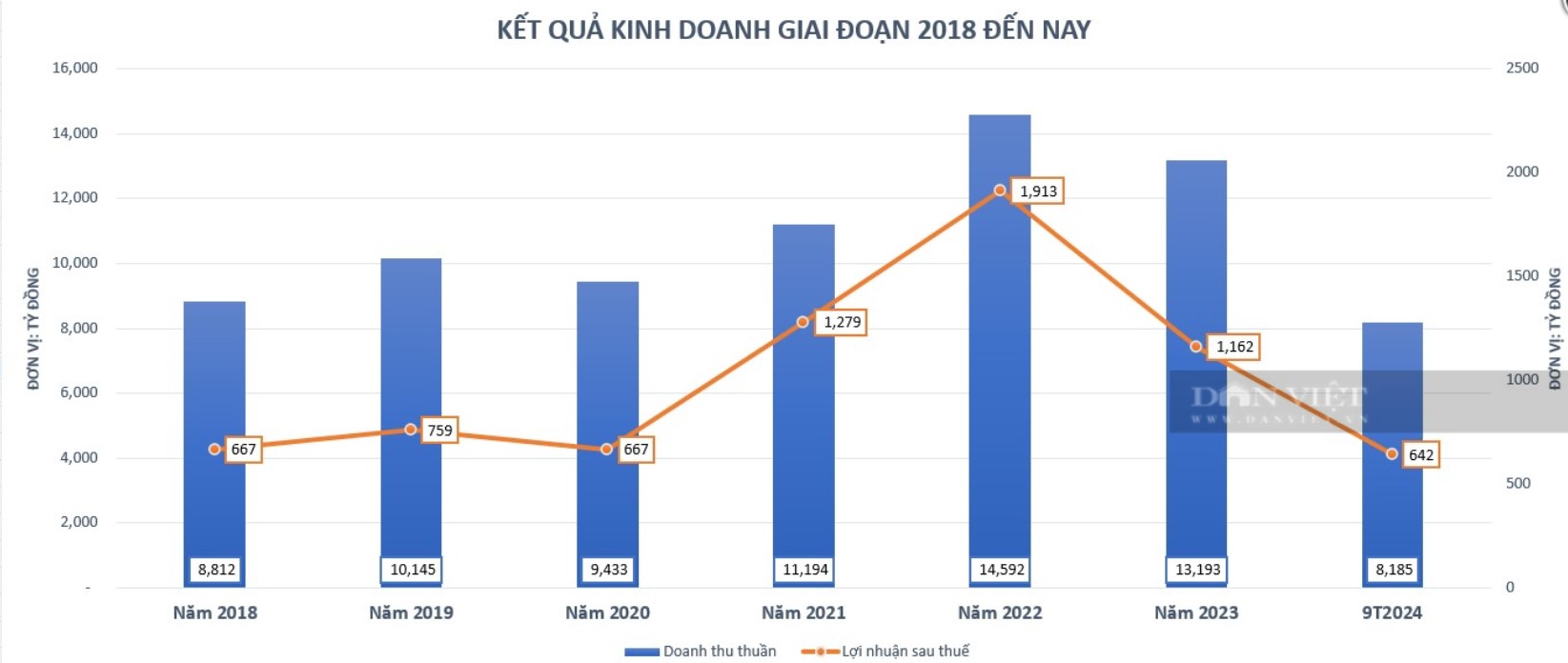 Viglacera được chấp thuận đầu tư dự án KCN gần 2.200 tỷ đồng ở Yên Bái - Ảnh 2.