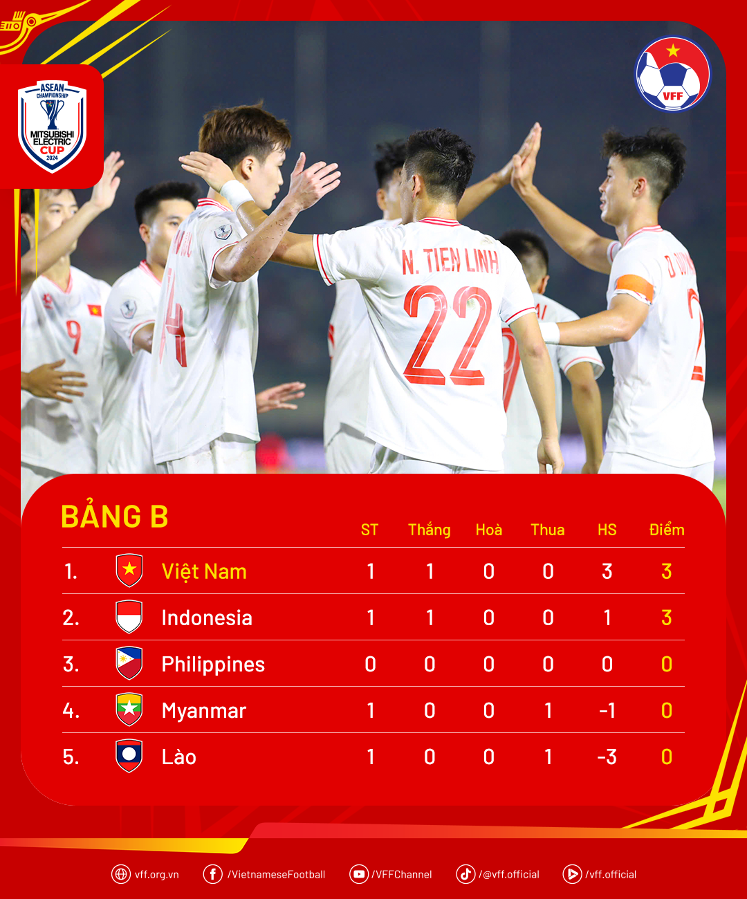 Hoàng Đức thừa nhận sự thật trận đấu với Lào- Ảnh 4.