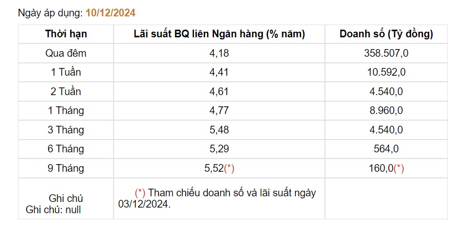 Giá USD hôm nay 12/12: Thị trường "chợ đen" rớt mạnh- Ảnh 4.