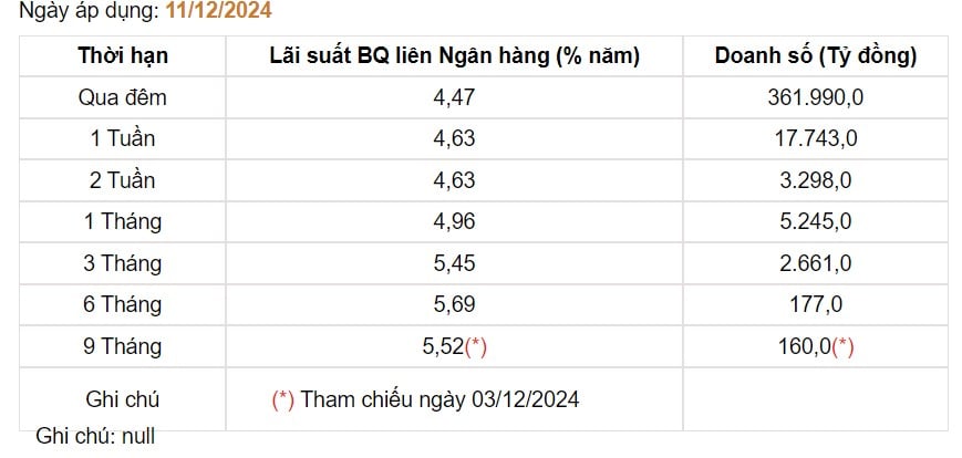 Giá USD hôm nay 13/12: Tỷ giá "chợ đen" đảo chiều tăng- Ảnh 4.