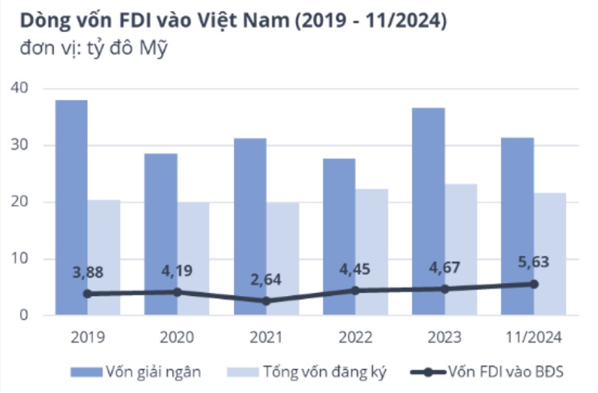 Avison Young: Việt Nam đang là điểm đến hấp dẫn cho đầu tư bất động sản công nghiệp - Ảnh 3.