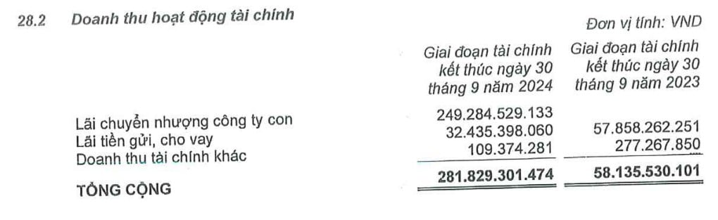 Tiền mặt xuống "đáy", Đầu tư Bất động sản Taseco vẫn "ôm" dự án hơn 3.000 tỷ đồng - Ảnh 3.