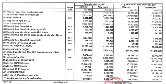 Đầu tư SCIC muốn thoái toàn bộ vốn tại MBBank- Ảnh 1.