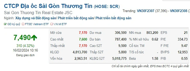 TTC Land bị phạt, truy thu thuế gần 2,3 tỷ đồng- Ảnh 3.