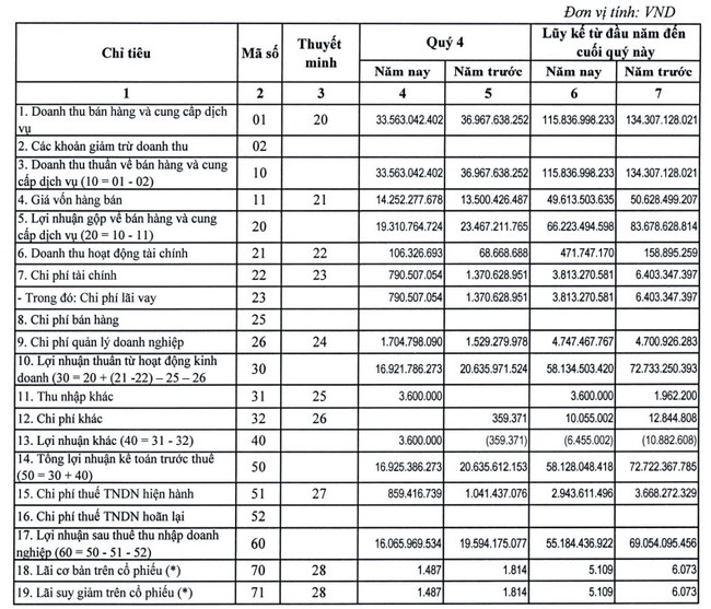 Thuỷ điện Nước Trong (NTH) chuẩn bị chi 11 tỷ đồng trả nốt cổ tức năm 2023- Ảnh 1.