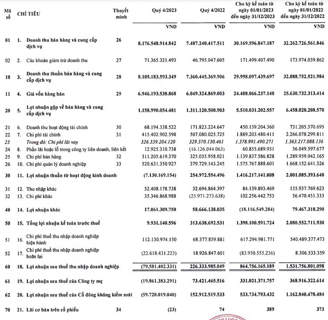 Dragon Capital tiếp tục bán 1 triệu cổ phiếu GEX, rời ghế cổ đông lớn tại GELEX- Ảnh 3.