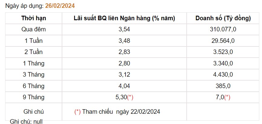 Giá USD hôm nay 28/2: Ngân hàng "hạ nhiệt", đồng USD tự do loanh quanh 25.000 đồng- Ảnh 3.