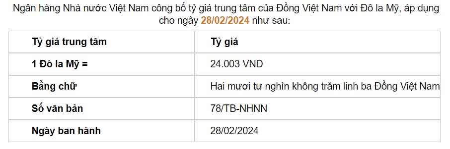 Giá USD hôm nay 28/2: Ngân hàng "hạ nhiệt", đồng USD tự do loanh quanh 25.000 đồng- Ảnh 2.