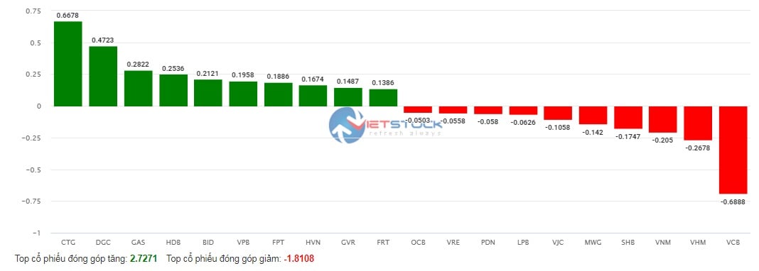 Dòng tiền đã "nghỉ Tết" VN-Index vẫn tăng hơn 2 điểm, dự báo thị trường chứng khoán sau Tết?- Ảnh 3.