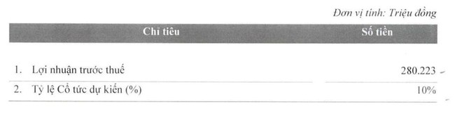 Chứng khoán VietinBank (CTS) dự trình lãi tăng hơn 21%, bầu lại toàn bộ Ban lãnh đạo- Ảnh 1.