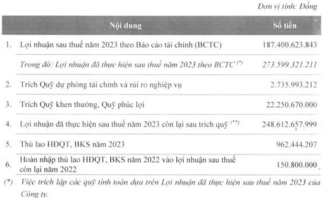 Chứng khoán VietinBank (CTS) dự trình lãi tăng hơn 21%, bầu lại toàn bộ Ban lãnh đạo- Ảnh 2.