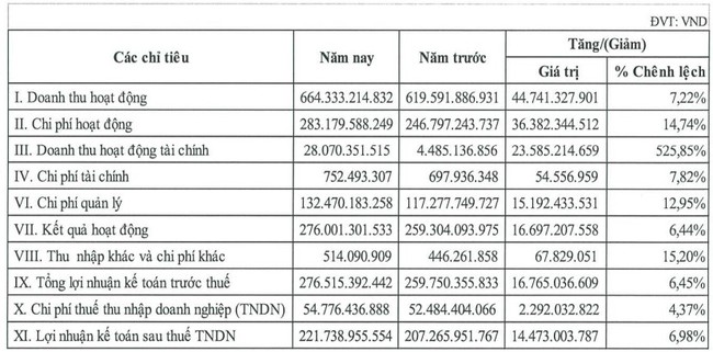 Chứng khoán Maybank dự trình lợi nhuận "nhích" nhẹ- Ảnh 2.