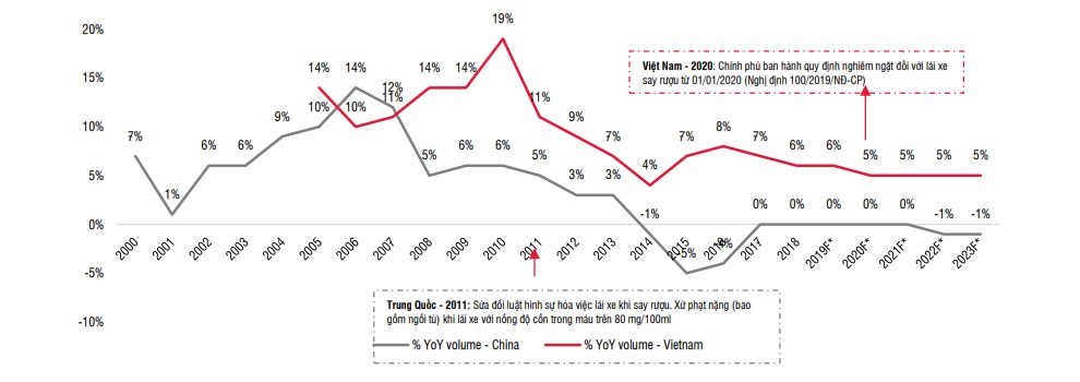 Vị "đắng" cổ phiếu ngành bia- Ảnh 2.