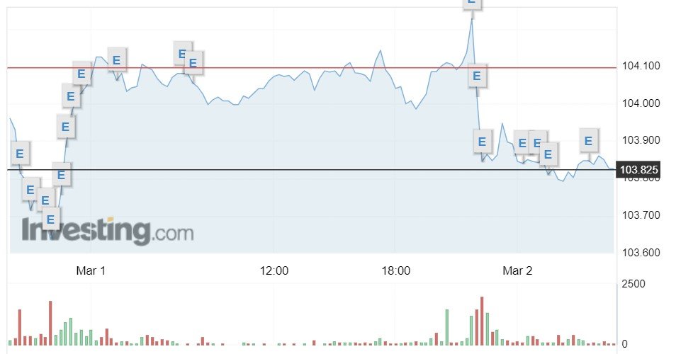 Giá USD hôm nay 3/3: Thị trường tự do "nổi sóng", tiếp tục tìm đỉnh mới- Ảnh 1.