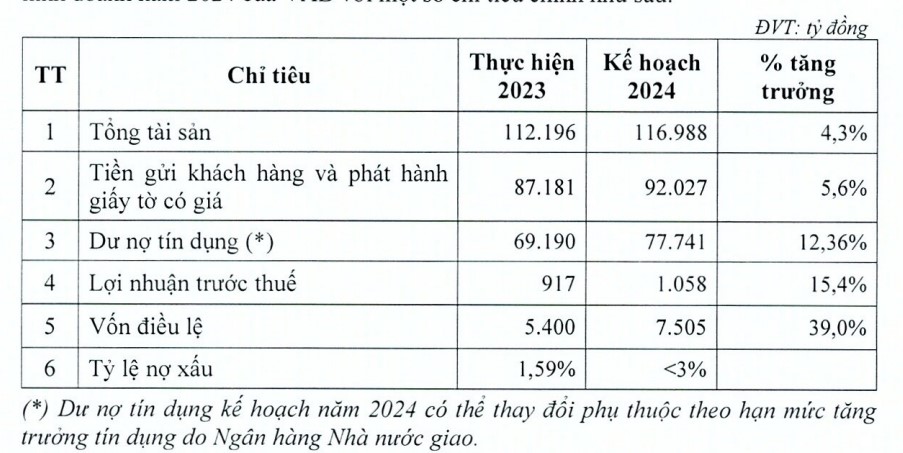 Lợi nhuận Lợi nhuận