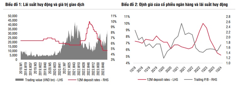 Lợi nhuận trước thuế quý I dự báo tăng trưởng 5% – 7,5%, cổ phiếu ngân hàng có "sóng"?- Ảnh 1.