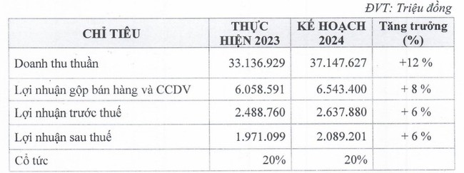 Chủ tịch HĐQT PNJ: 