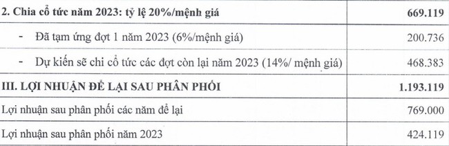 Chủ tịch HĐQT PNJ: 