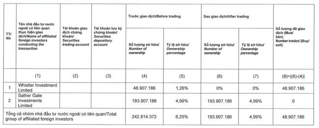 Một quỹ ngoại thoái sạch vốn tại ACB sau 6 năm gắn bó- Ảnh 1.