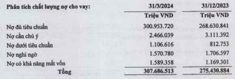 Chuẩn bị đổi tên thành Lộc Phát, LPBank báo lãi quý I Chuẩn bị đổi tên thành Lộc Phát, LPBank báo lãi quý I