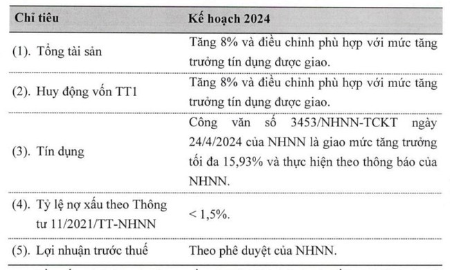 Vietcombank tạm hoãn kế hoạch tăng vốn điều lệ từ lợi nhuận 2022?- Ảnh 1.