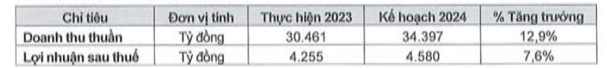 Nhiều cơ hội "vàng", Sabeco (SAB) dự trình lãi tăng hơn 7%- Ảnh 1. Nhiều cơ hội "vàng", Sabeco (SAB) dự trình lãi tăng hơn 7%- Ảnh 1.