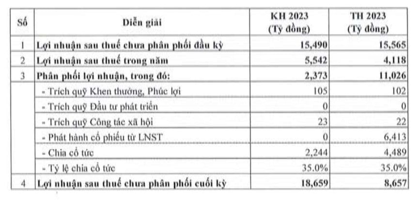 Nhiều cơ hội "vàng", Sabeco (SAB) dự trình lãi tăng hơn 7%- Ảnh 2. Nhiều cơ hội "vàng", Sabeco (SAB) dự trình lãi tăng hơn 7%- Ảnh 2.