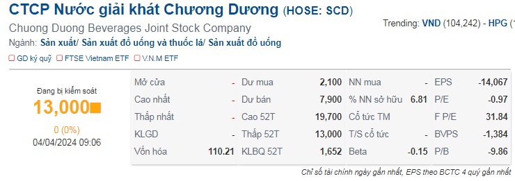 Chìm trong thua lỗ, chủ thương hiệu "sá xị con cọp" nổi tiếng một thời chuẩn bị rời sàn chứng khoán- Ảnh 2.