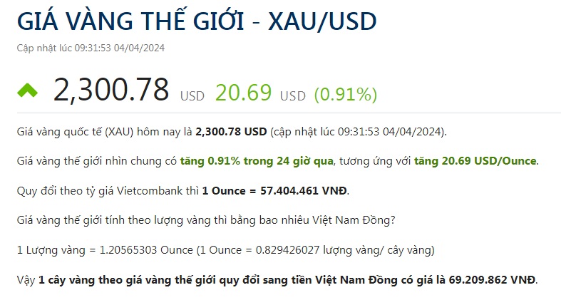 Giá vàng tiếp tục tăng dựng đứng, vàng nhẫn tăng gần 1 triệu đồng/lượng- Ảnh 2.