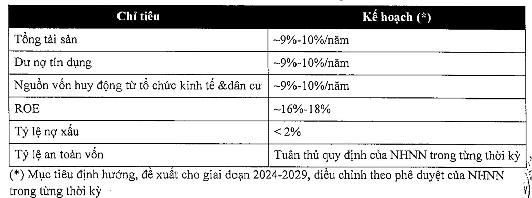 VietinBank hé lộ sẽ dùng toàn bộ lợi nhuận chưa phân phối năm 2023 để trả cổ tức- Ảnh 2. VietinBank hé lộ sẽ dùng toàn bộ lợi nhuận chưa phân phối năm 2023 để trả cổ tức- Ảnh 2.