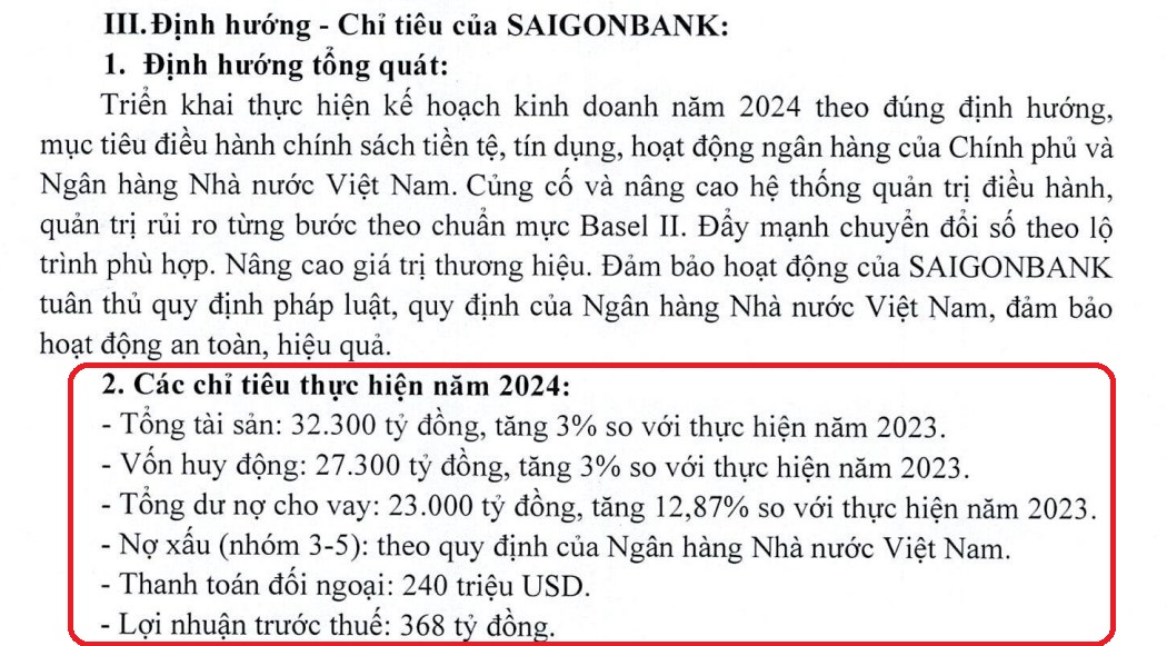 SaigonBank dự trình lợi nhuận tăng 11%- Ảnh 1. SaigonBank dự trình lợi nhuận tăng 11%- Ảnh 1.