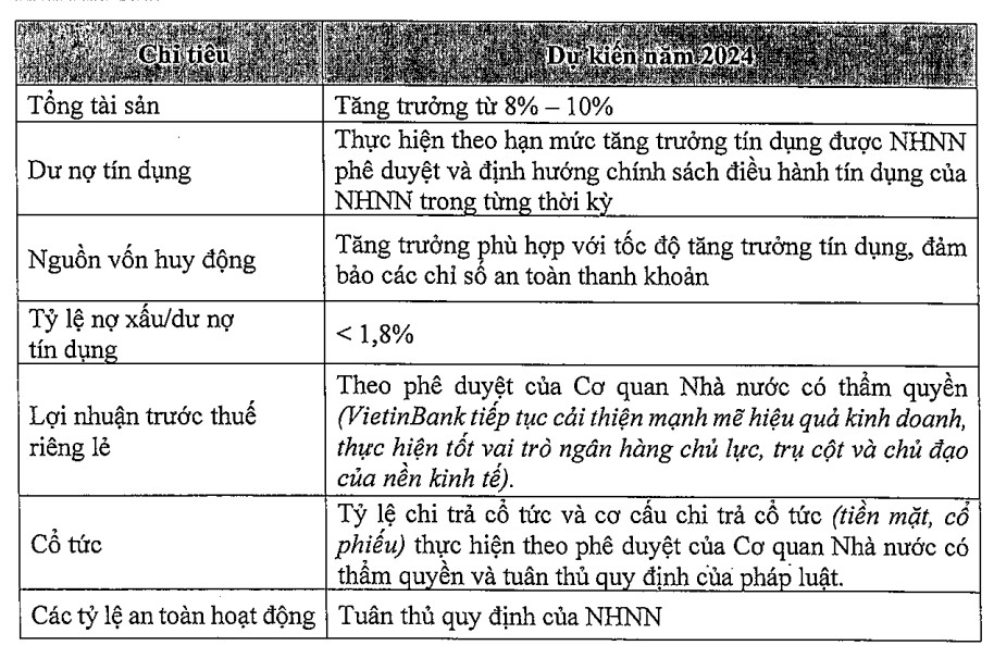 VietinBank hé lộ sẽ dùng toàn bộ lợi nhuận chưa phân phối năm 2023 để trả cổ tức- Ảnh 1. VietinBank hé lộ sẽ dùng toàn bộ lợi nhuận chưa phân phối năm 2023 để trả cổ tức- Ảnh 1.