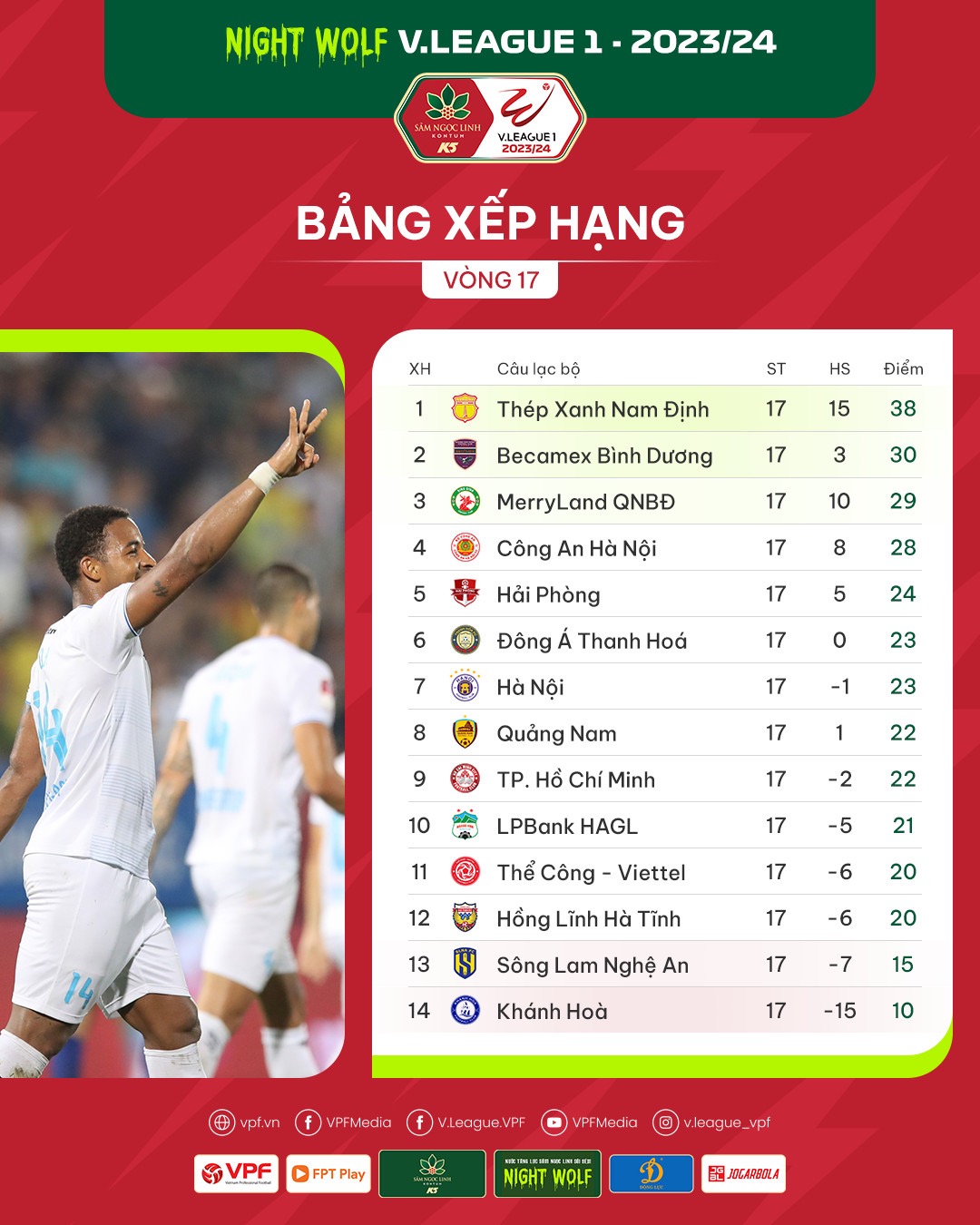 BXH V.League 2023/2024 sau vòng 17: Nóng ở hai đầu!- Ảnh 2.